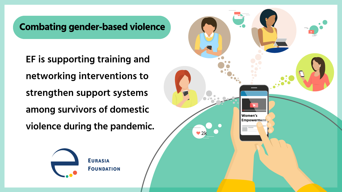 Combating Gender-Based Violence